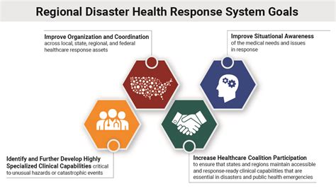 rmsisrs login|Regional Medical Response System.